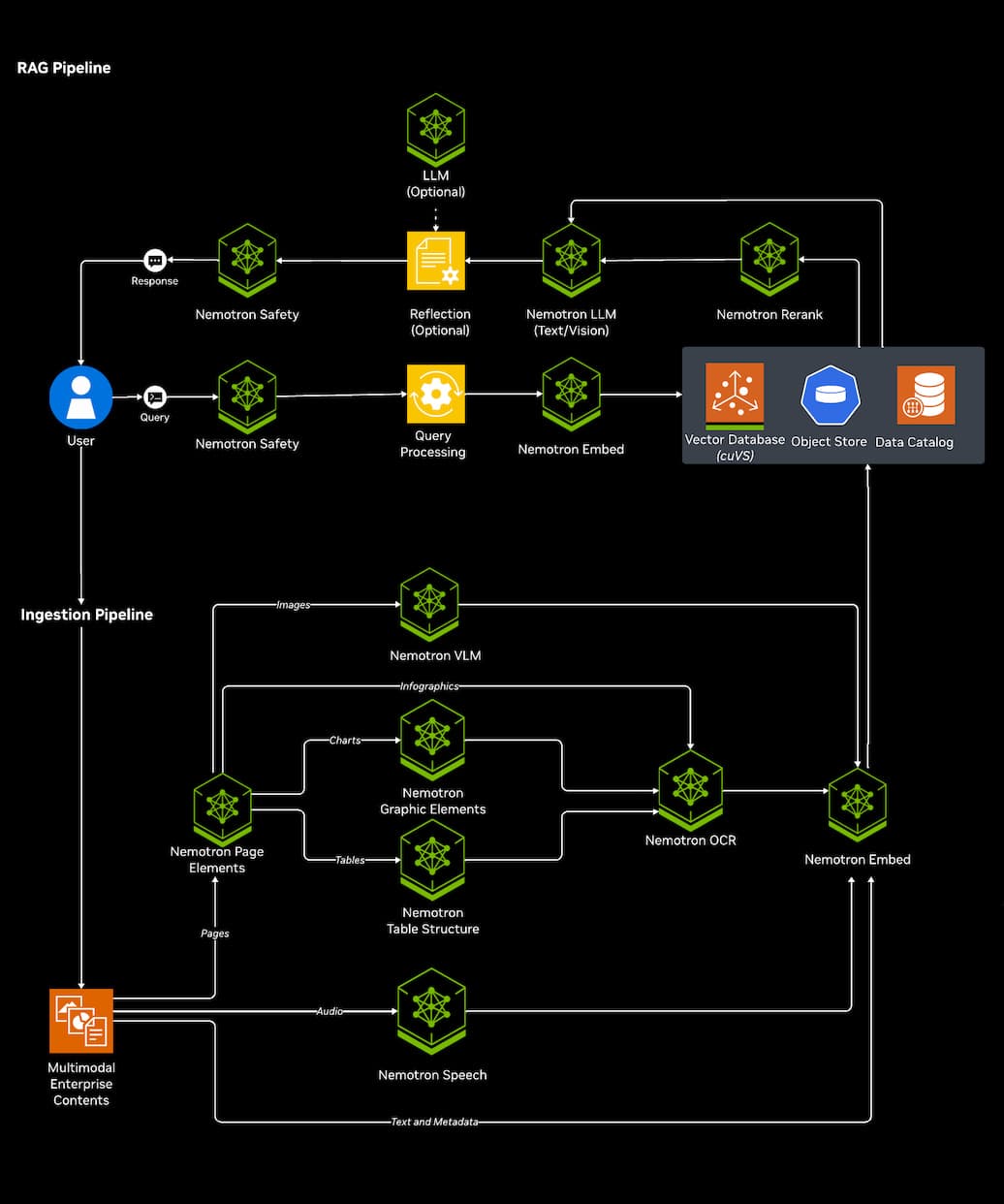 Architecture Diagram - click to view full size