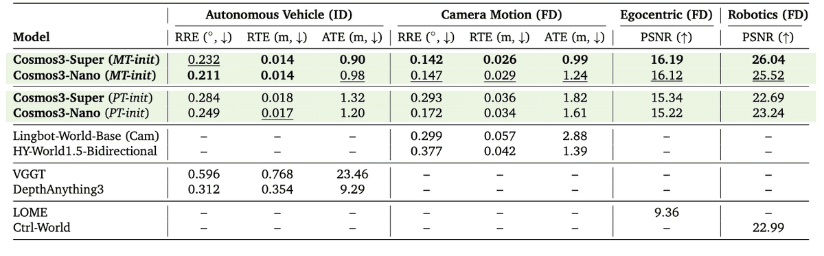 Action benchmarks — forward and inverse dynamics - click to view full size