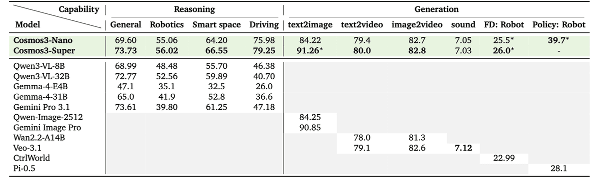 Overall benchmark results - click to view full size