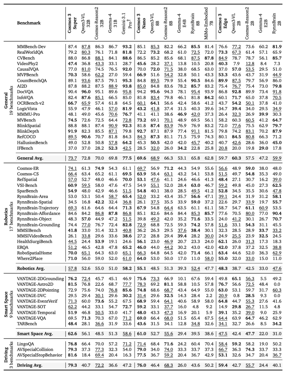 Reasoning benchmarks - click to view full size