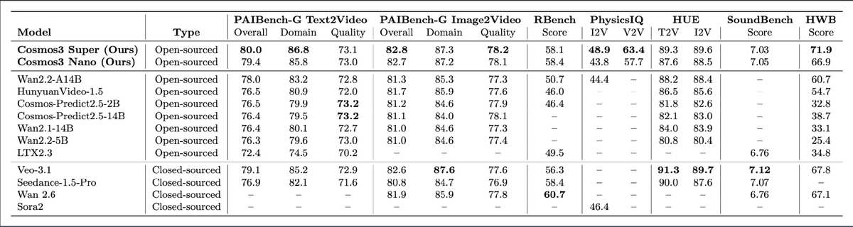 Visual & audio generation benchmarks - click to view full size