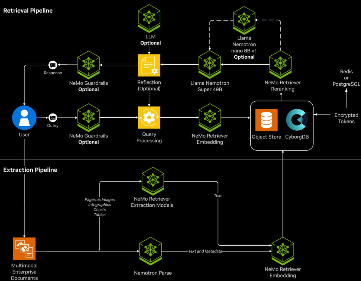 Architecture Diagram - click to view full size