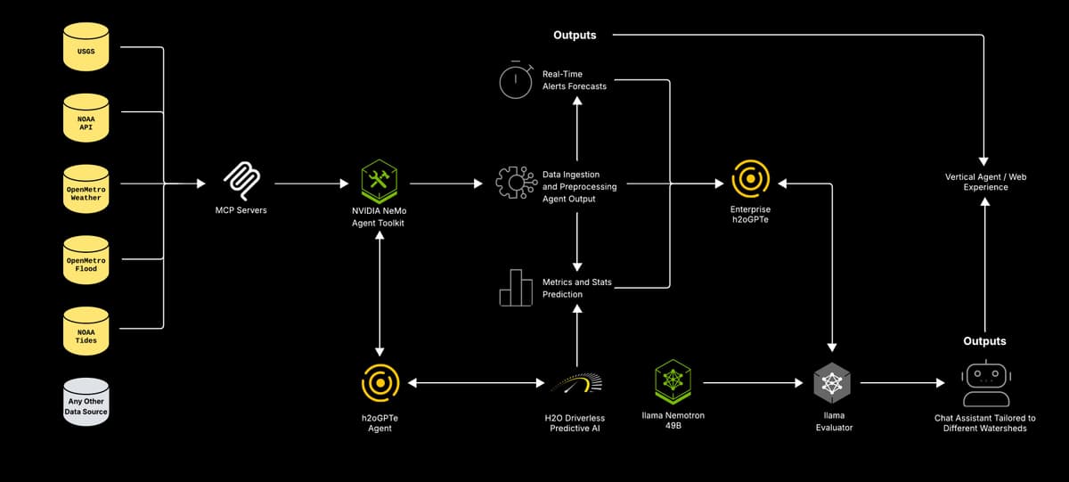Architecture Diagram - click to view full size