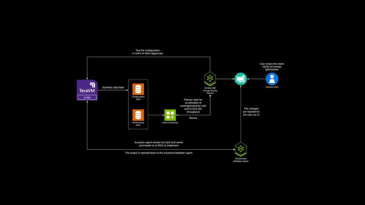Architecture Diagram - click to view full size