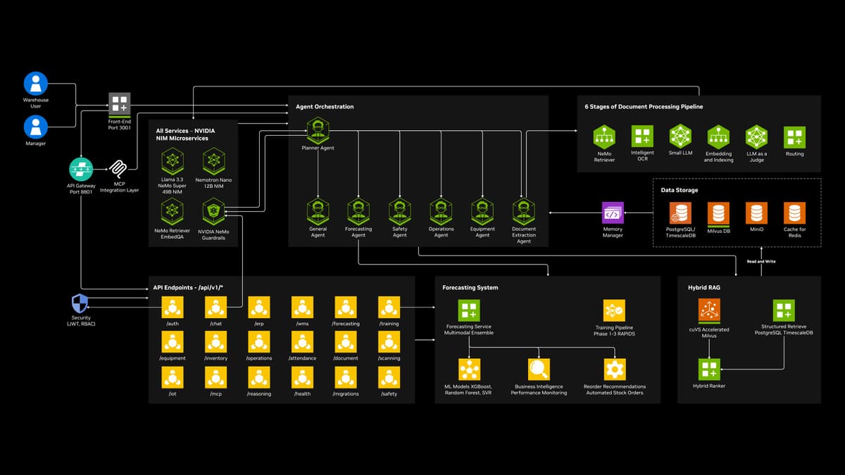 Architecture Diagram - click to view full size