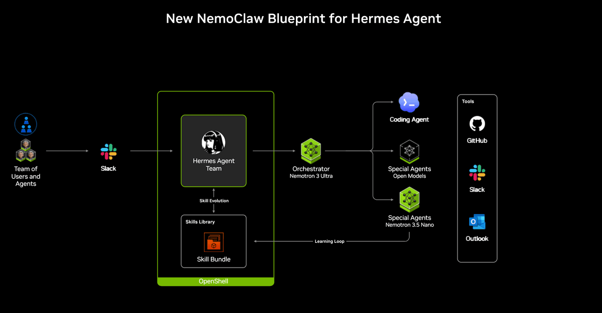 Details about NemoClaw - click to view full size