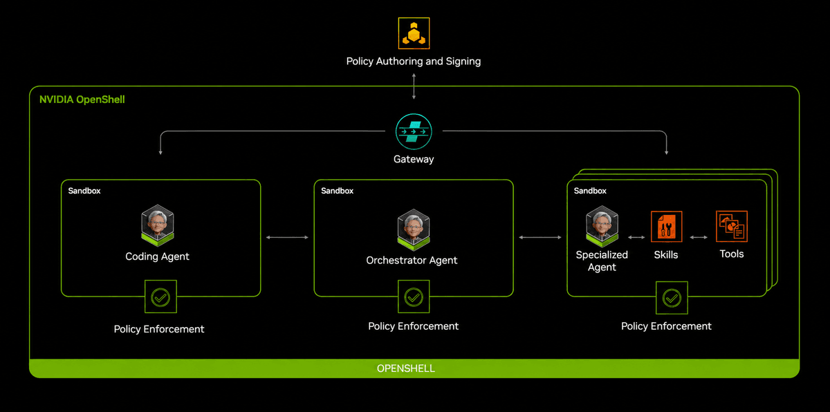OpenShell Diagram - click to view full size