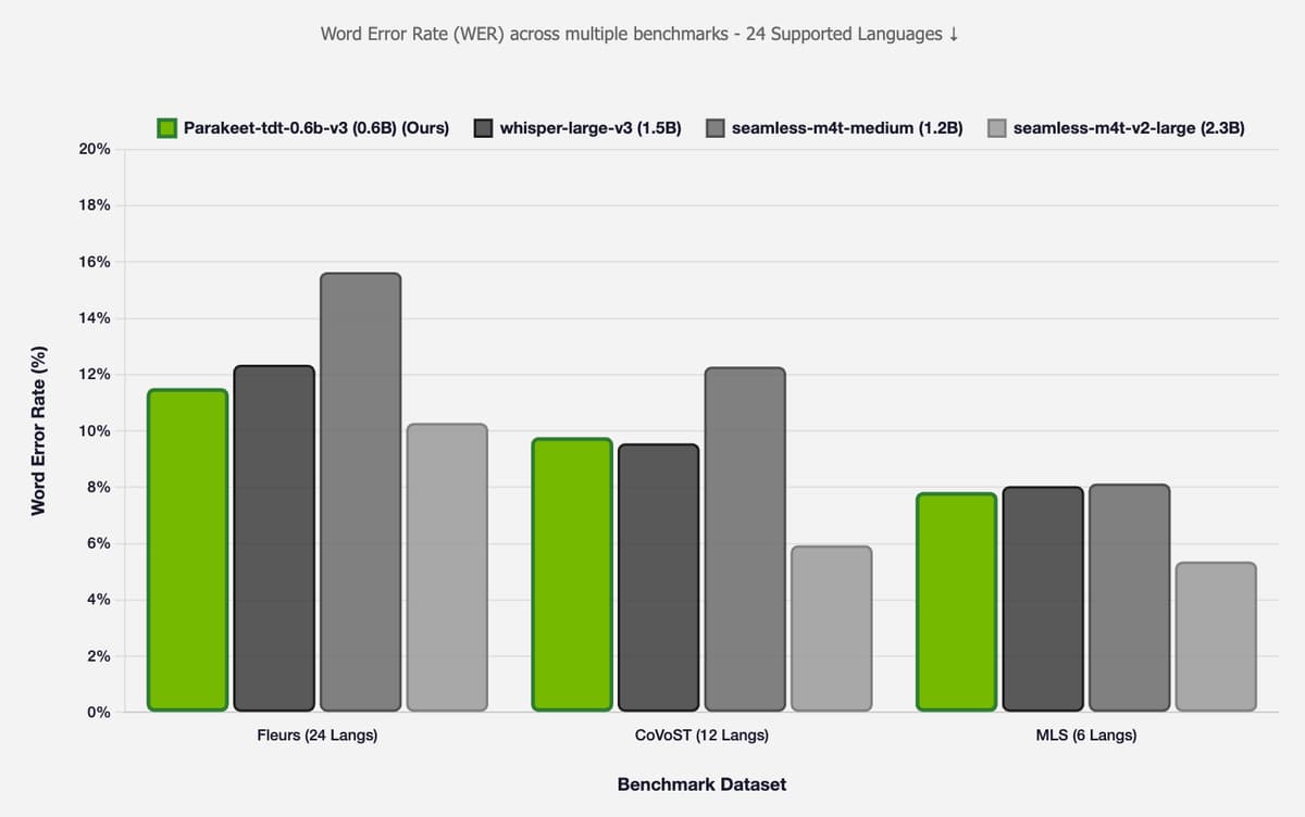 ASR WER Comparison - click to view full size