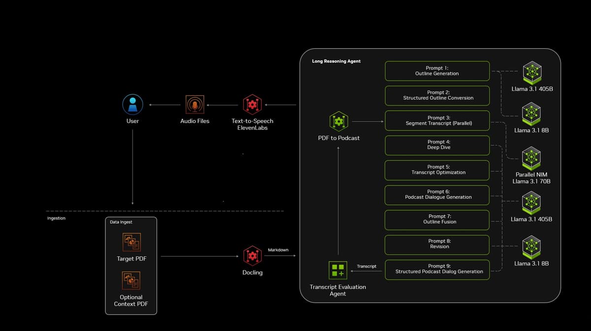 Architecture Diagram - click to view full size