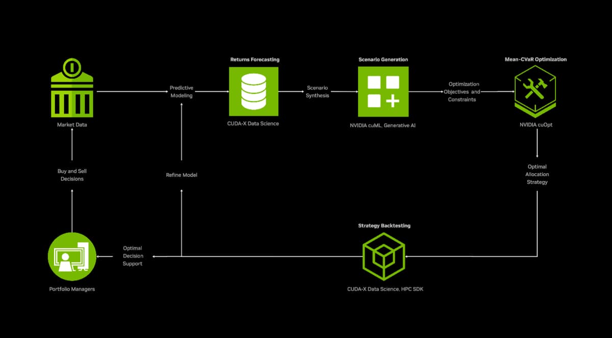 Architecture Diagram - click to view full size