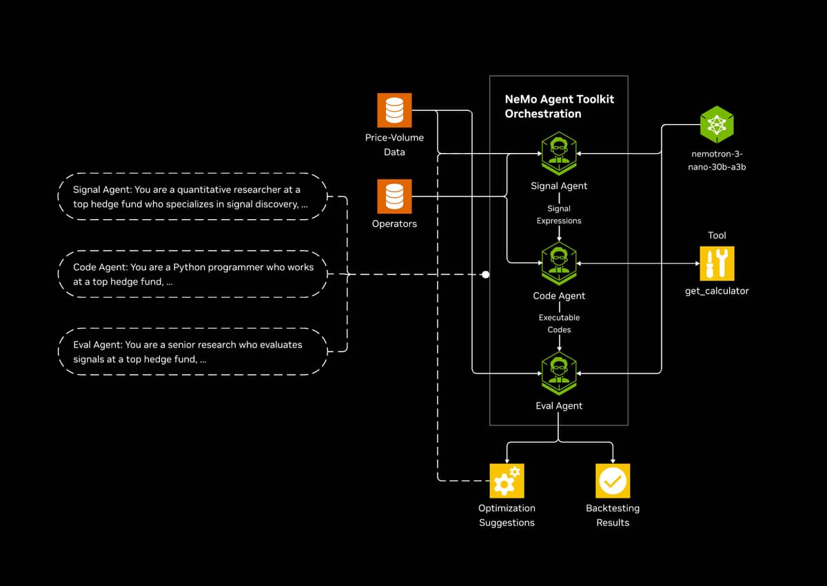 Architecture Diagram - click to view full size