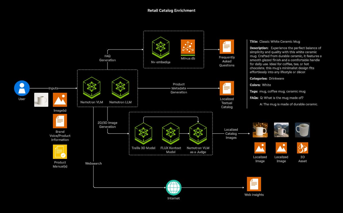 Architecture Diagram - click to view full size