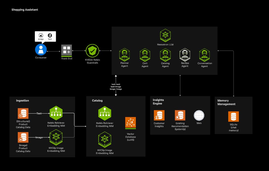 Architecture Diagram - click to view full size