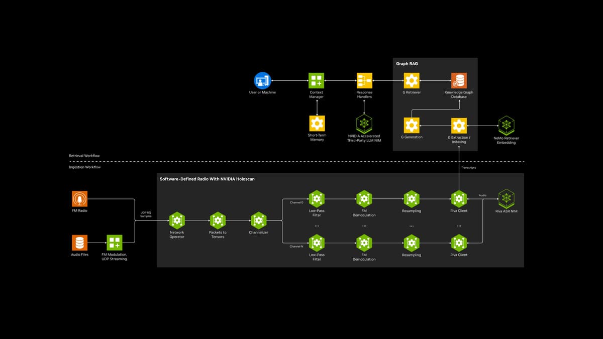 Architecture Diagram - click to view full size