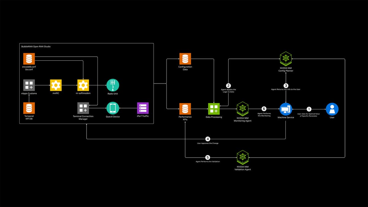 Architecture Diagram - click to view full size