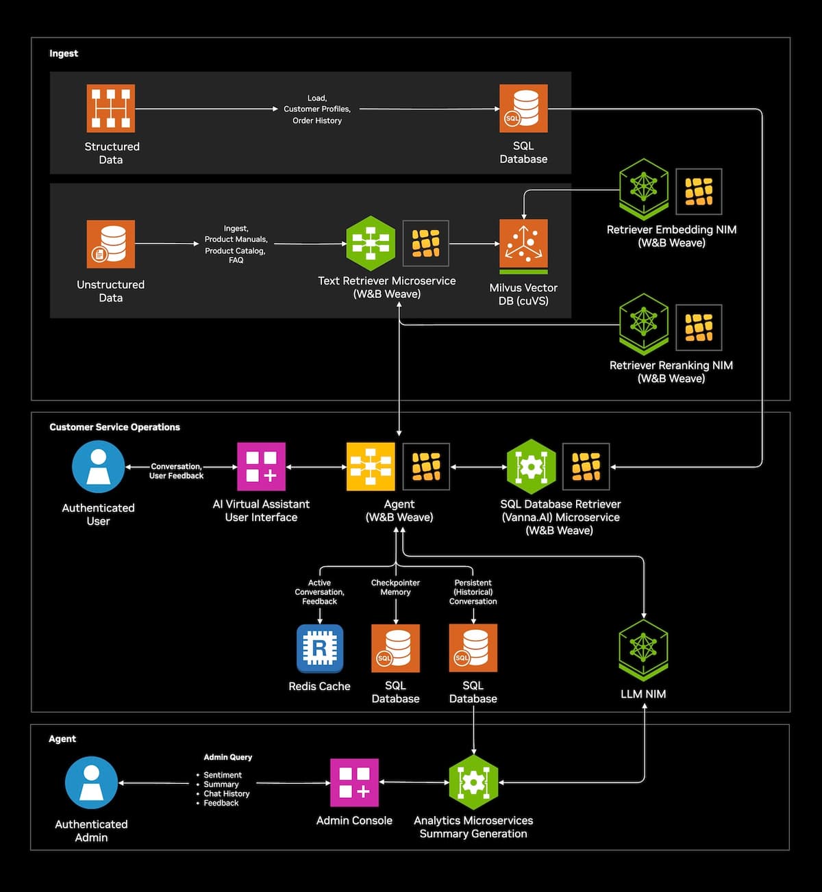 Architecture Diagram - click to view full size