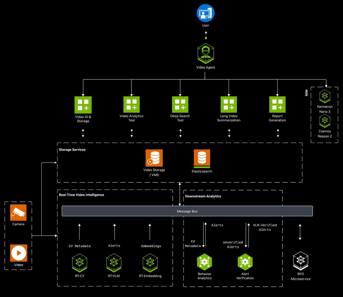 Architecture Diagram - click to view full size