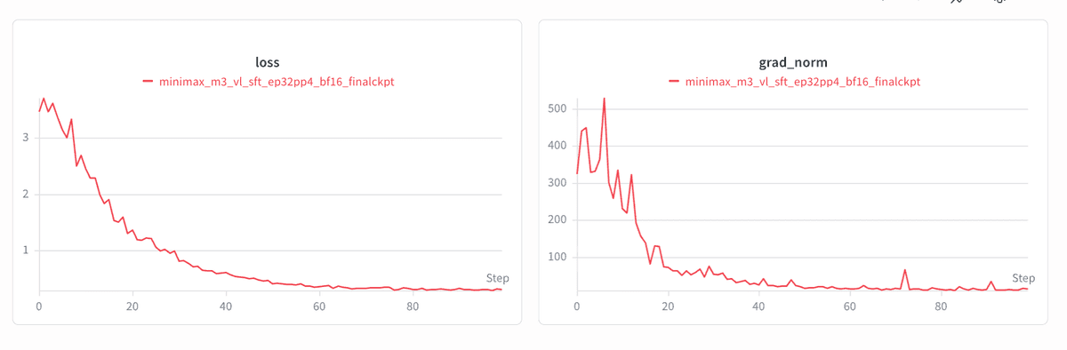 Minimax-M3 SFT training loss curve - click to view full size