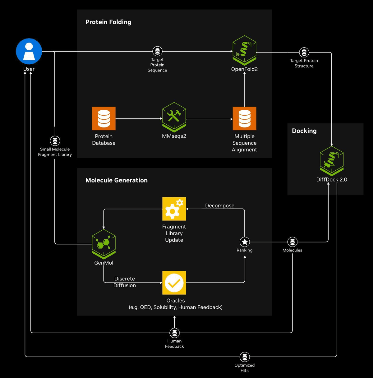 Architecture Diagram Placeholder - click to view full size